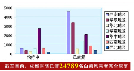 �ɶ�ҽԺ���翵������