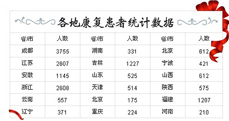 ȫ�����ؿ�������ͳ������