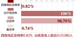 ���ϵ�������������ͳ�Ʊ�